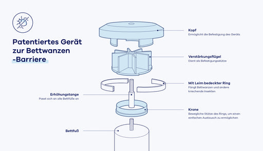 Bettwanzen-Barriere - Bettfüße
